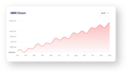 Card com gráfico de MRR Churn