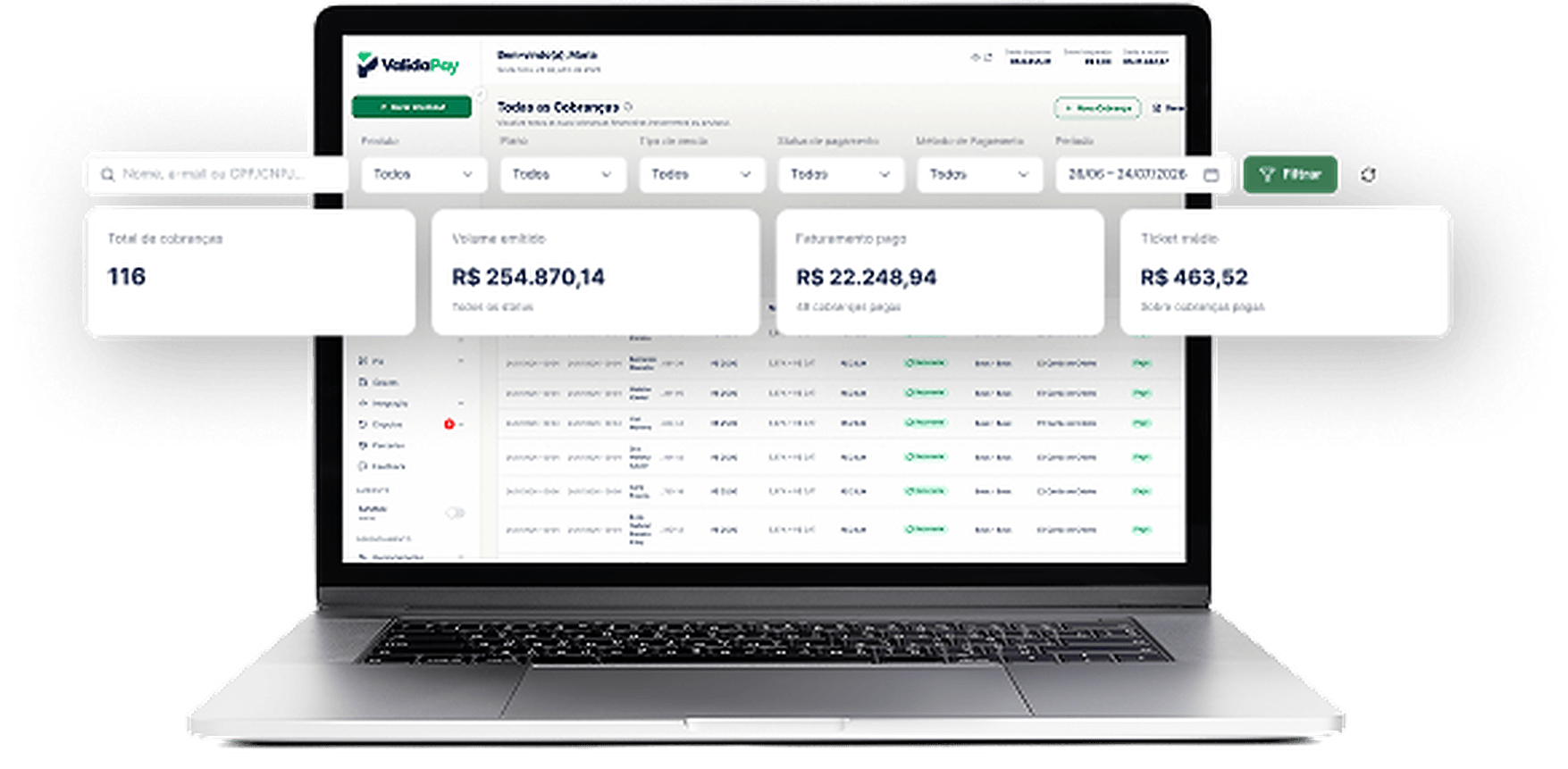 Laptop exibindo o painel de Todas as Cobranças da ValidaPay com filtros e métricas em destaque