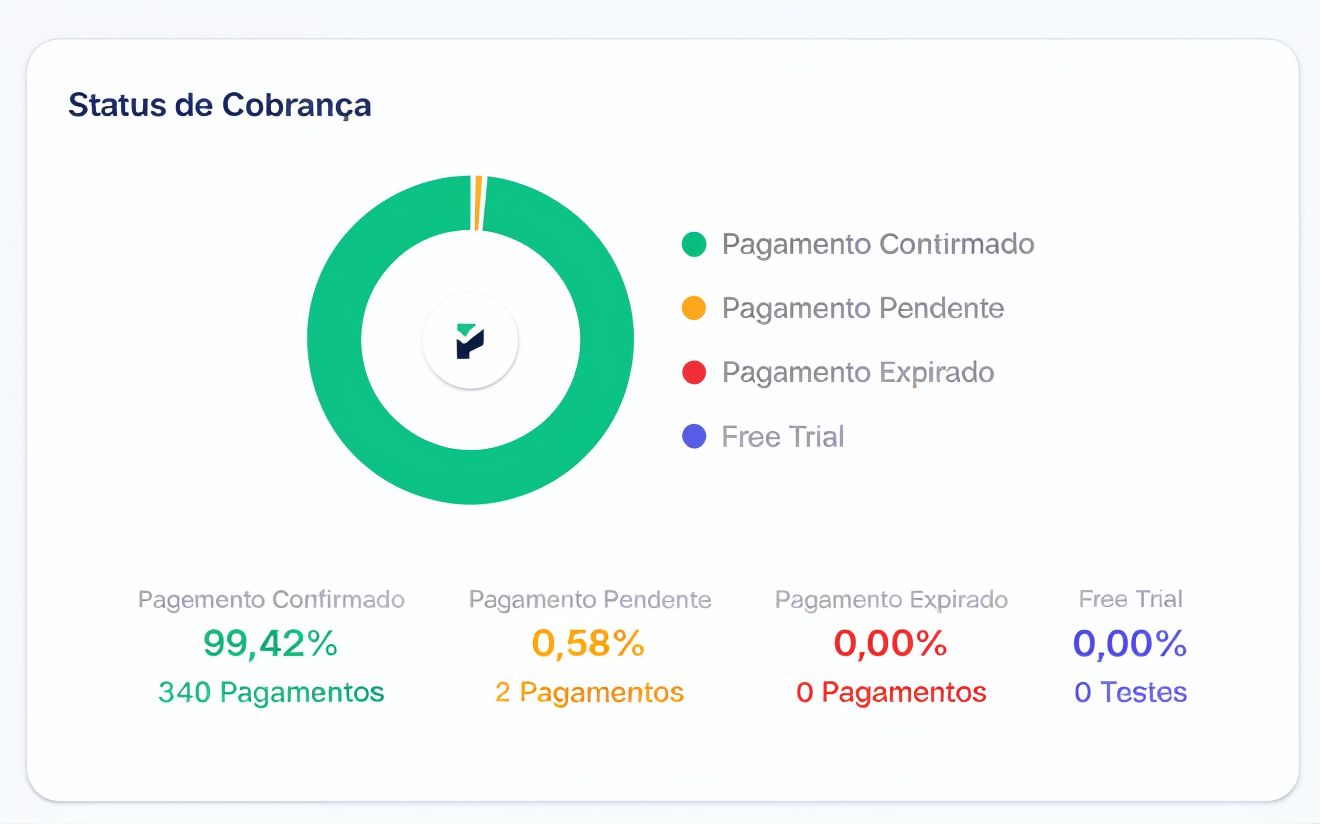 Relatórios de conversão em tempo real