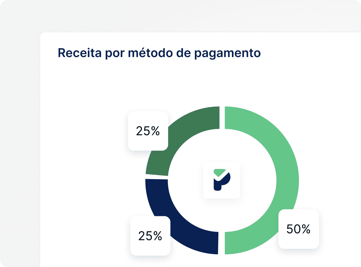 Relatórios de conversão em tempo real